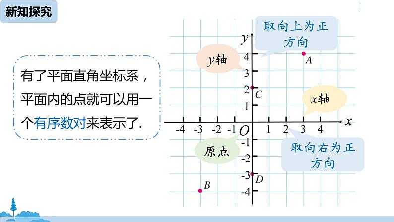 人教版七年级数学下册 7.1.2平面直角坐标系课时1 课件08