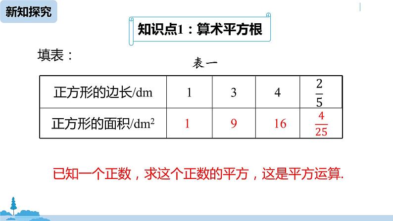 人教版七年级数学下册 6.1平方根课时1 课件04