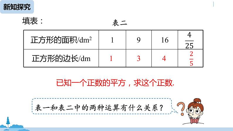 人教版七年级数学下册 6.1平方根课时1 课件05