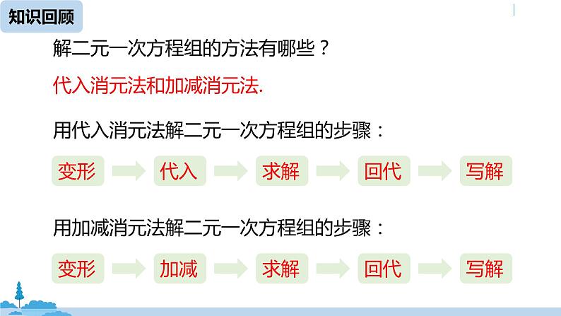 人教版七年级数学下册 8.3实际问题与二元一次方程组课时102