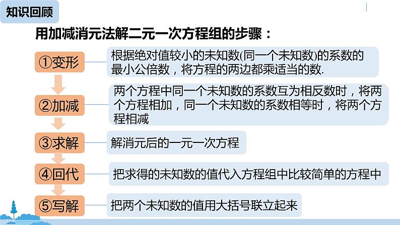 人教版七年级数学下册 8.2消元——解二元一次方程组课时4 课件02