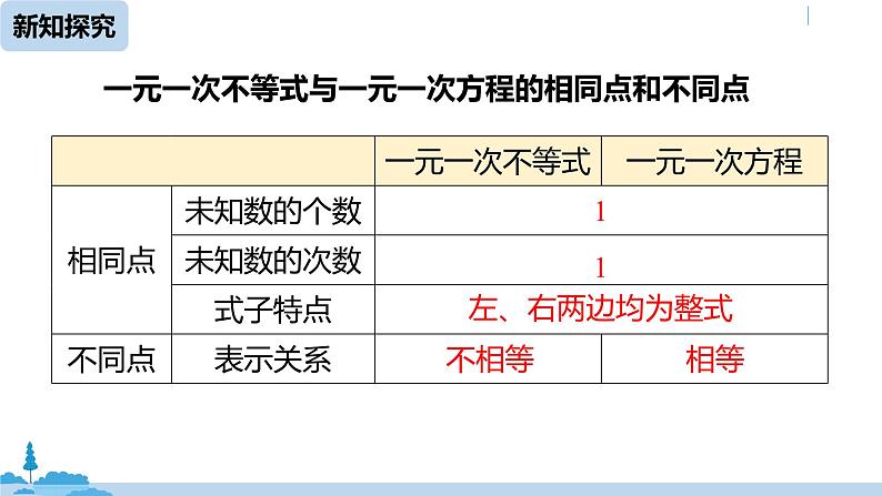 人教版七年级数学下册 9.2一元一次不等式课时1 课件08