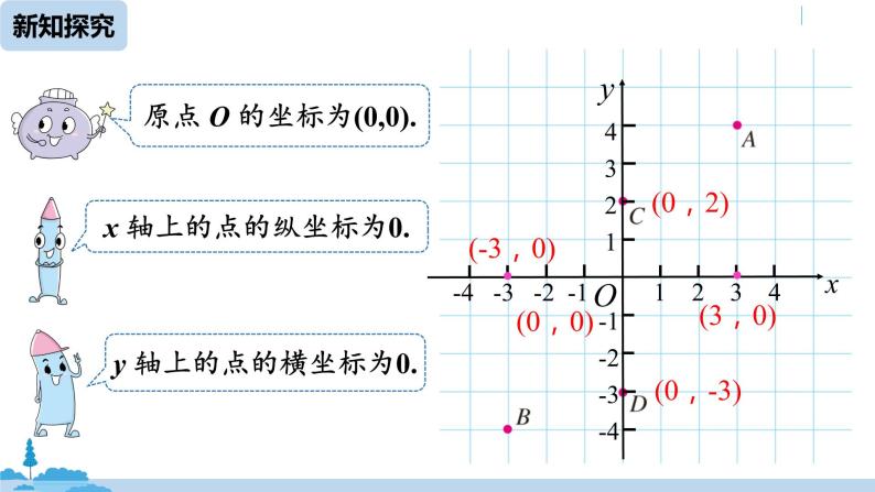 人教版七年级数学下册 7.1.2平面直角坐标系课时2 课件06