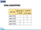 人教版七年級數(shù)學(xué)下冊 7.2.1用坐標(biāo)表示地理位置 課件