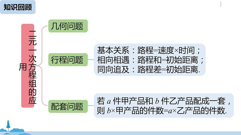 人教版七年级数学下册 8.3实际问题与二元一次方程组课时302