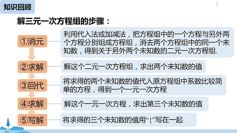 人教版七年级数学下册 8.4三元一次方程组的解法课时2 课件02