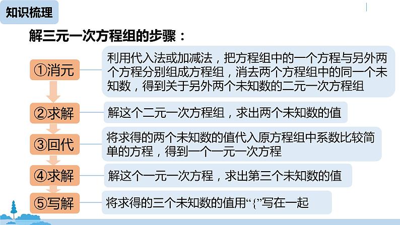 人教版七年级数学下册 第8章二元一次方程组小结课时2 课件08