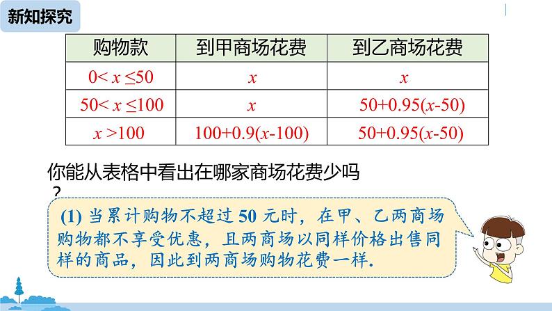 人教版七年级数学下册 9.2一元一次不等式课时4 课件07