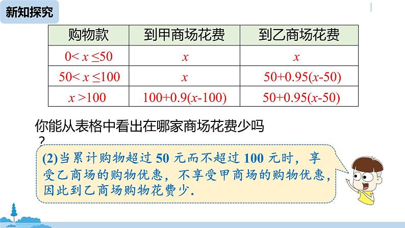 人教版七年级数学下册 9.2一元一次不等式课时4 课件08