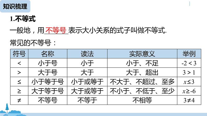 人教版七年级数学下册 第9章不等式与不等式组小结课时1 课件05