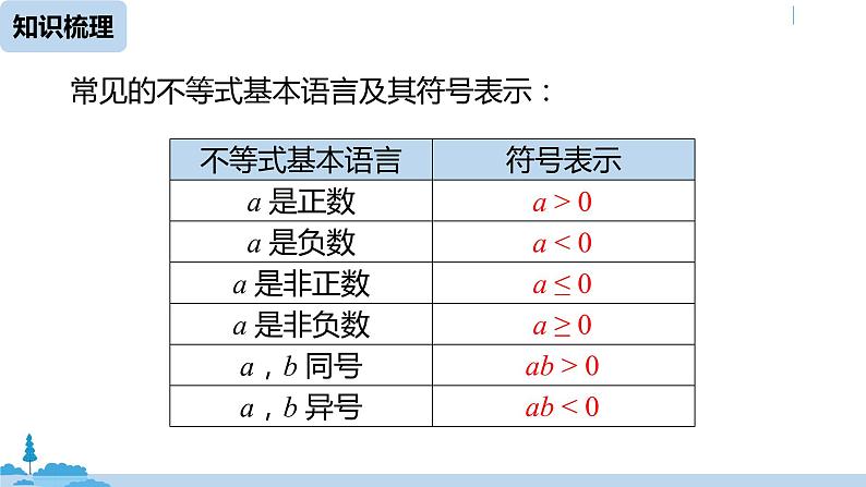 人教版七年级数学下册 第9章不等式与不等式组小结课时1 课件06