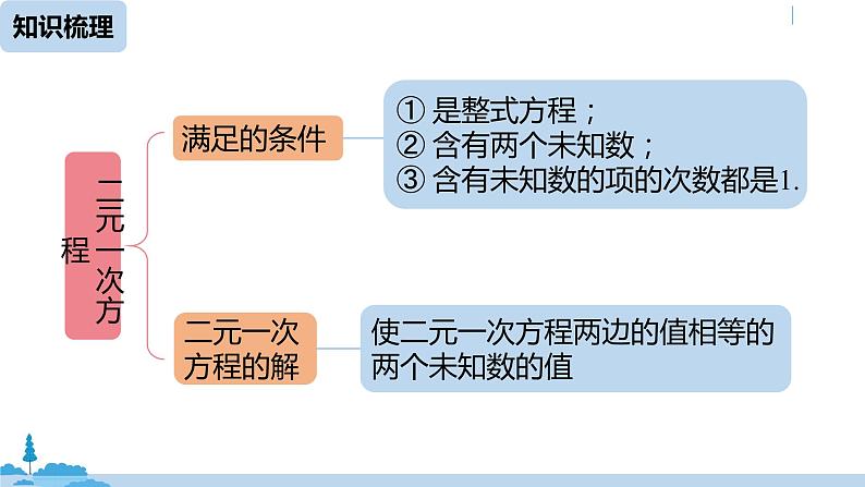 人教版七年级数学下册 第8章二元一次方程组小结课时1 课件02