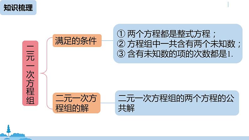 人教版七年级数学下册 第8章二元一次方程组小结课时1 课件03