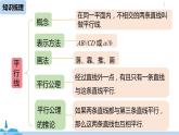 人教版七年級數(shù)學(xué)下冊 第5章相交線與平行線小結(jié)課時1 課件