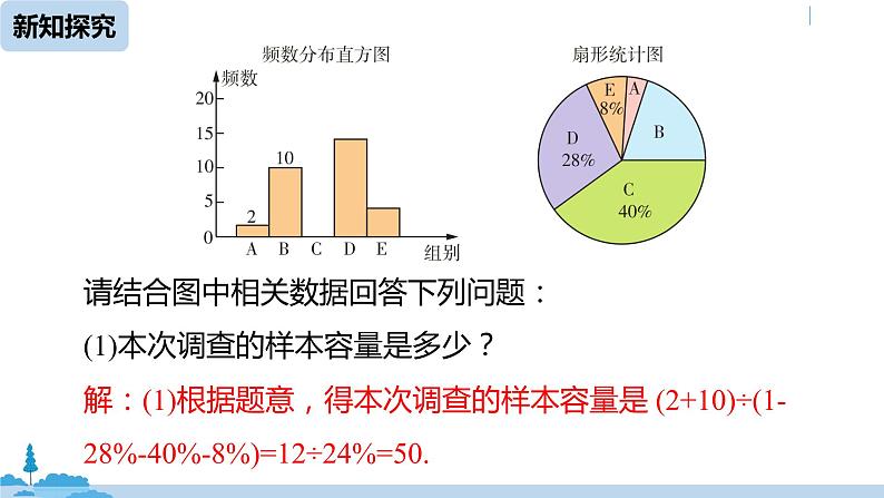 人教版七年级数学下册 10.2直方图课时2 课件06