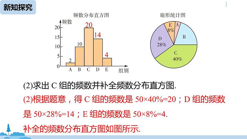 人教版七年级数学下册 10.2直方图课时2 课件07