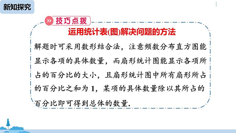 人教版七年级数学下册 10.2直方图课时2 课件08