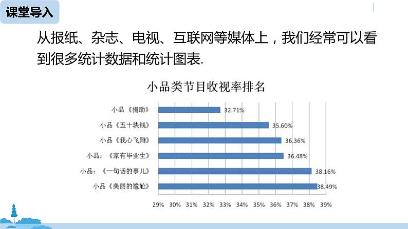 人教版七年级数学下册 10.1统计调查课时1 课件04