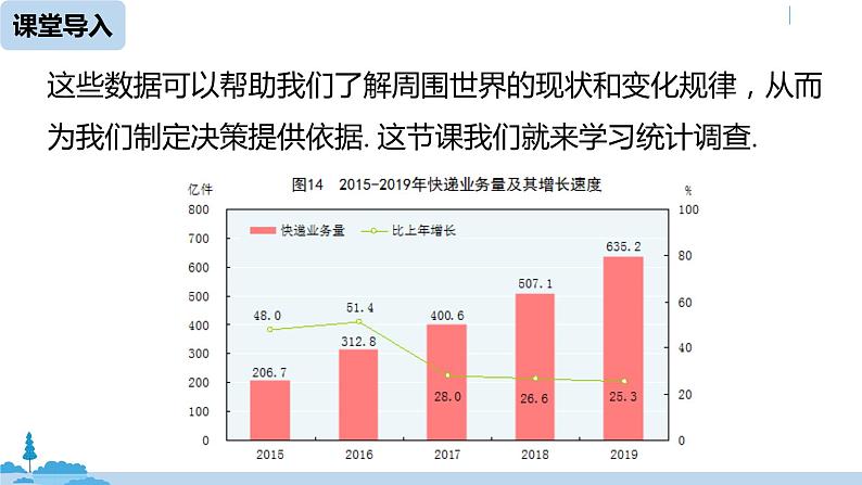 人教版七年级数学下册 10.1统计调查课时1 课件05