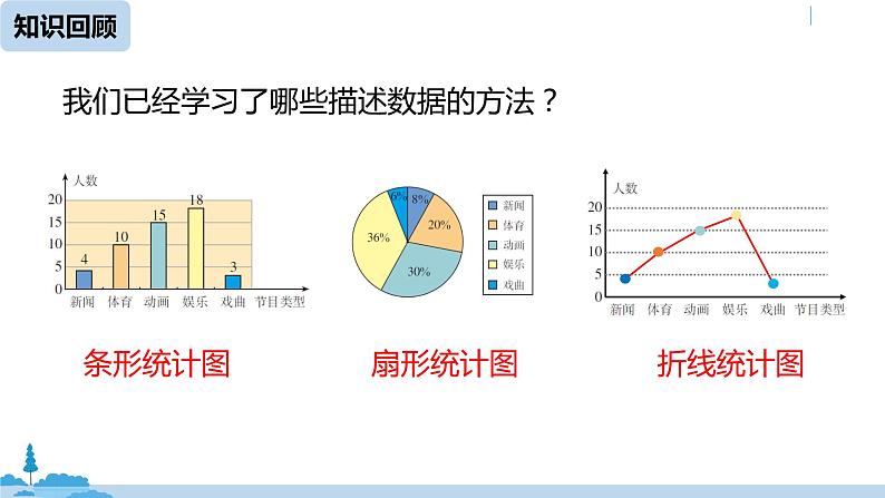 人教版七年级数学下册 10.2直方图课时1 课件02