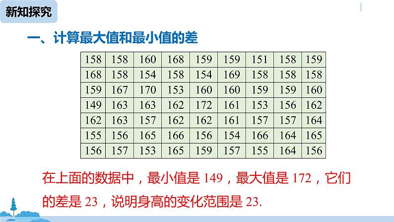 人教版七年级数学下册 10.2直方图课时1 课件07