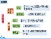 人教版七年级数学下册 第6章实数小结课 课件