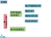 人教版七年级数学下册 第7章平面直角坐标系小结课 课件