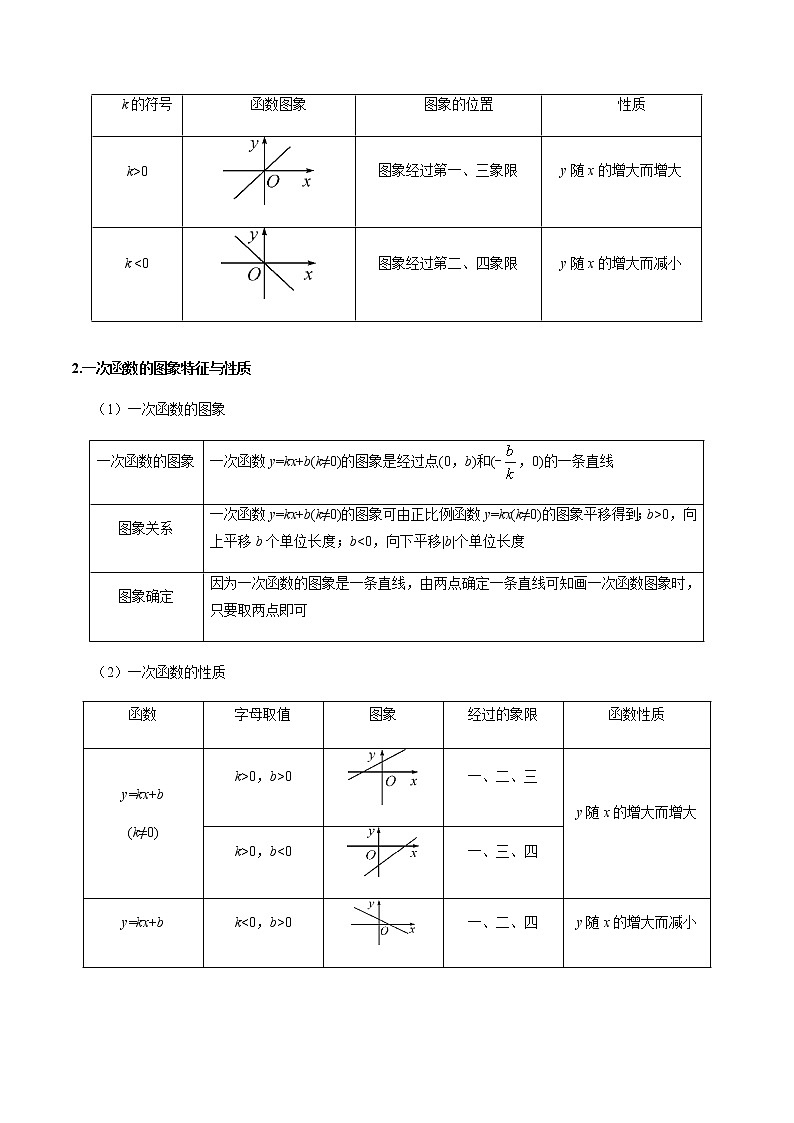 考点09 一次函数-备战2021年中考数学考点一遍过（含答案解析）试卷02