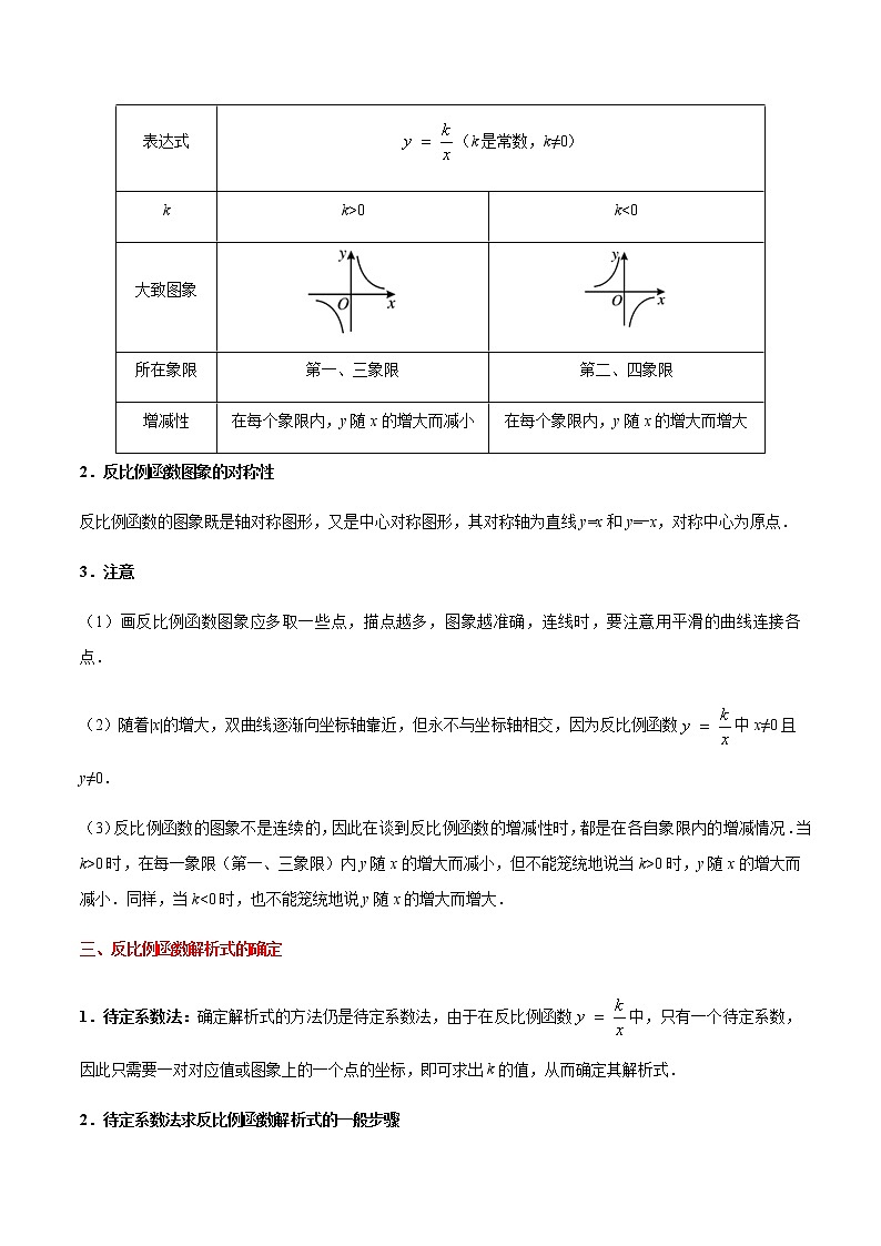 考点10 反比例函数-备战2021年中考数学考点一遍过（含答案解析）试卷02