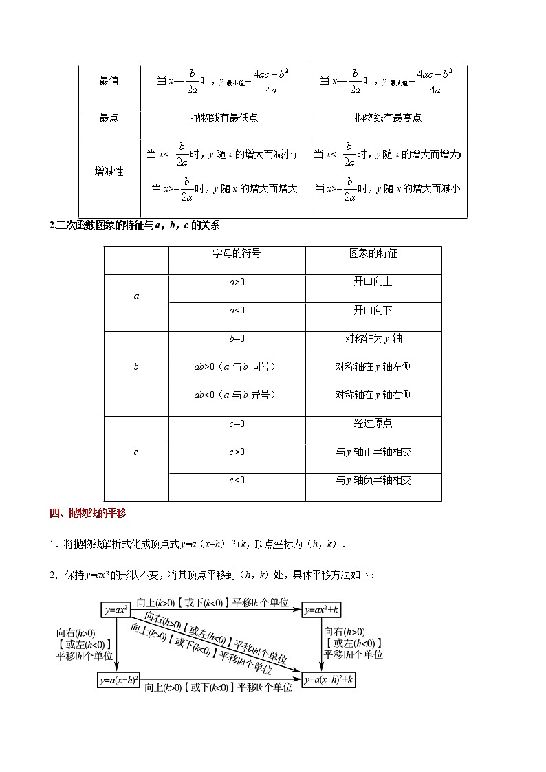 考点11 二次函数-备战2021年中考数学考点一遍过（含答案解析）试卷02