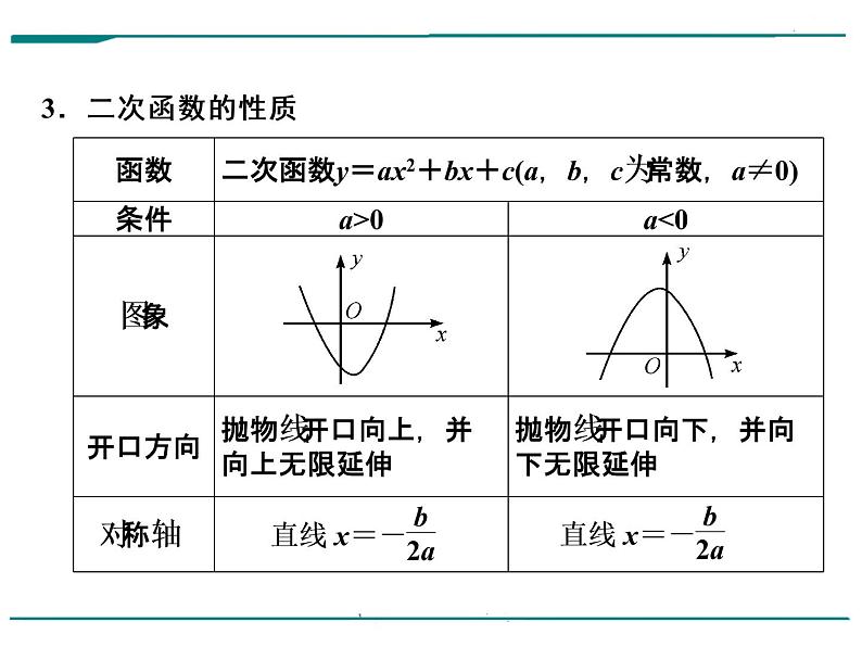 数学第五单元 第17课时 二次函数的图象和性质（含答案） 课件08