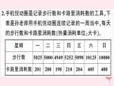 2019秋八年級(jí)數(shù)學(xué)上冊(cè)第12章一次函數(shù)12-4綜合與實(shí)踐一次函數(shù)模型的應(yīng)用習(xí)題課件（新版）滬科版