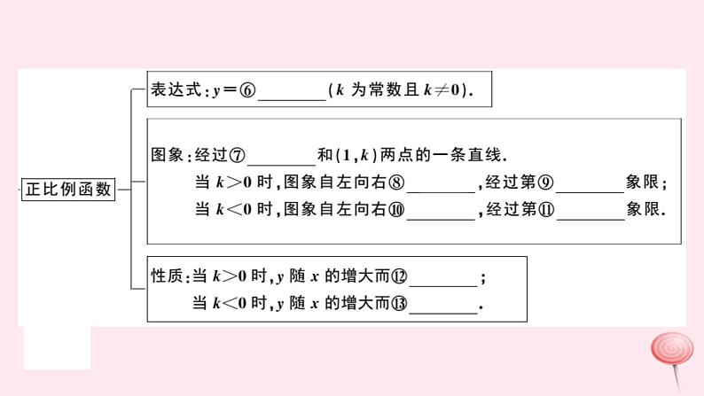 2019秋八年级数学上册第12章一次函数本章小结与复习习题课件（新版）沪科版03