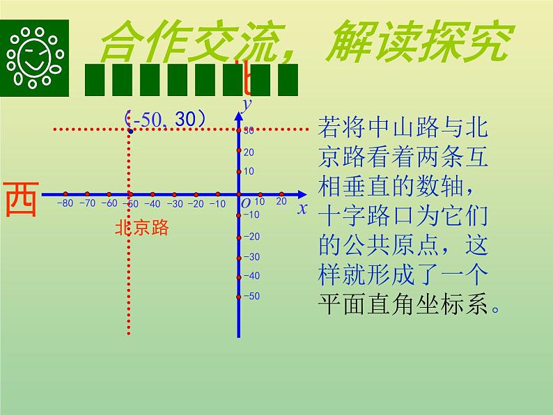 2020秋八年级数学上册第11章平面直角坐标系11-1平面内点的坐标第1课时平面直角坐标系及点的坐标教学课件（新版）沪科版07