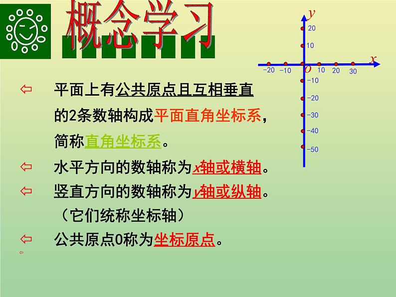 2020秋八年级数学上册第11章平面直角坐标系11-1平面内点的坐标第1课时平面直角坐标系及点的坐标教学课件（新版）沪科版08