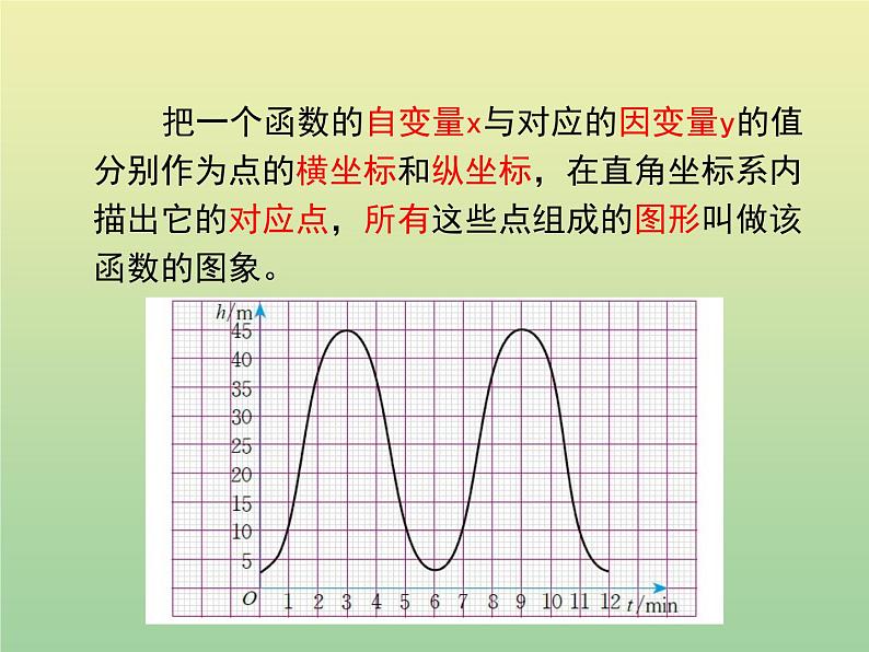 2020秋八年级数学上册第12章一次函数12-2一次函数第1课时正比例函数的图象和性质教学课件（新版）沪科版05