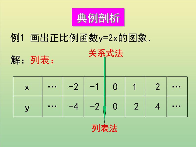 2020秋八年级数学上册第12章一次函数12-2一次函数第1课时正比例函数的图象和性质教学课件（新版）沪科版06