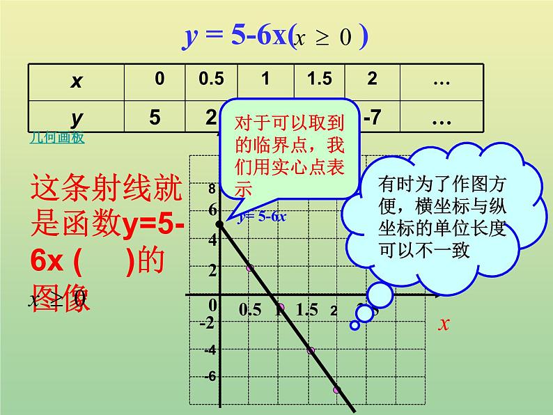 2020秋八年级数学上册第12章一次函数12-1函数第3课时函数的表示方法—图象法教学课件（新版）沪科版04