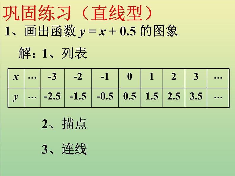 2020秋八年级数学上册第12章一次函数12-1函数第3课时函数的表示方法—图象法教学课件（新版）沪科版07