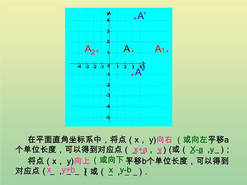 2020秋八年级数学上册第11章平面直角坐标系11-2图形在坐标系中的平移教学课件2（新版）沪科版05