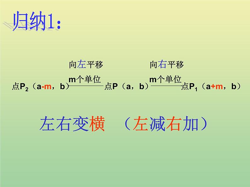 2020秋八年级数学上册第11章平面直角坐标系11-2图形在坐标系中的平移教学课件2（新版）沪科版06