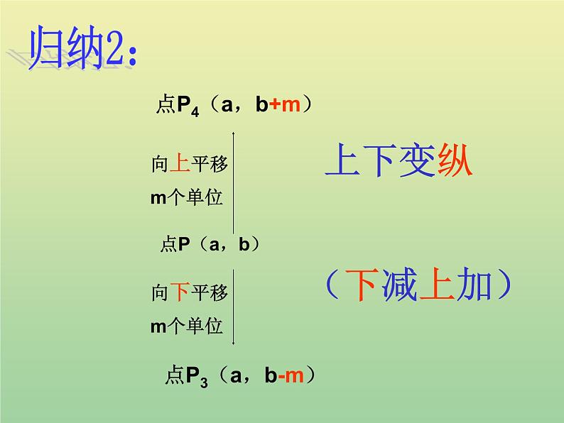 2020秋八年级数学上册第11章平面直角坐标系11-2图形在坐标系中的平移教学课件2（新版）沪科版07