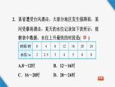 八年级上数学课件12-1-2用列表法、解析法表示函数关系_沪科版