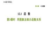 八年级上数学课件12-1-3用图象法表示函数关系_沪科版