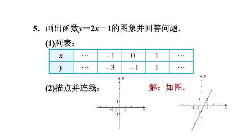 八年级上数学课件12-1-3用图象法表示函数关系_沪科版07