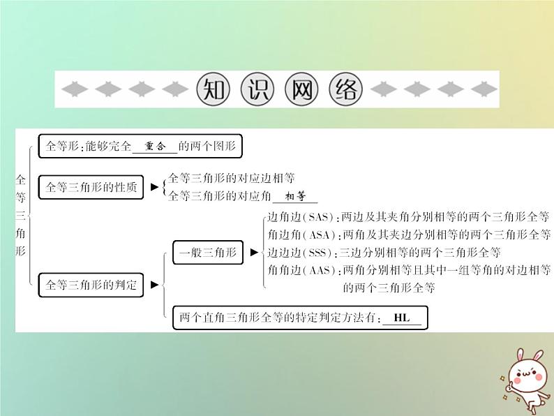 八年级上数学课件第14章全等三角形章末小结课件新版沪科版_沪科版02