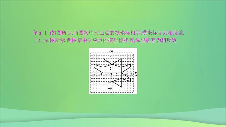 八年级上数学课件第15章轴对称图形和等腰三角形15-1轴对称图形第3课时平面直角坐标系中的轴对称课件新版沪科版_沪科版07