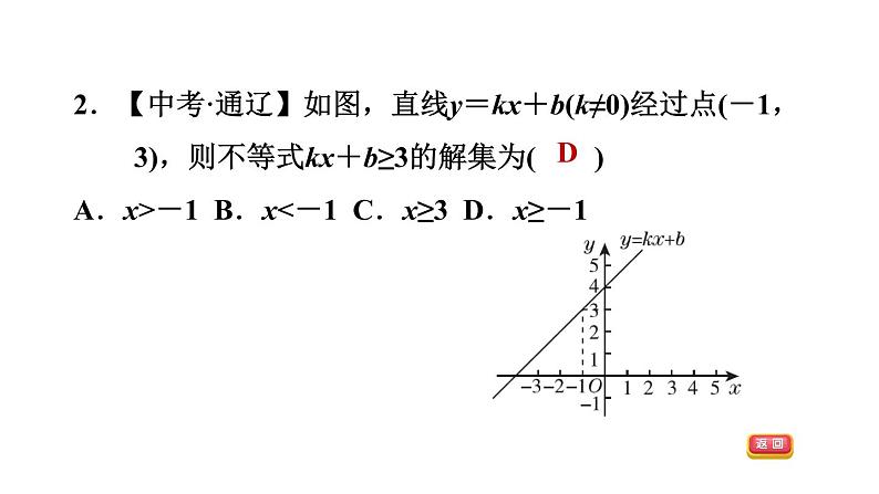 八年级上数学课件12-2-7一次函数与一元一次方程(不等式)_沪科版05