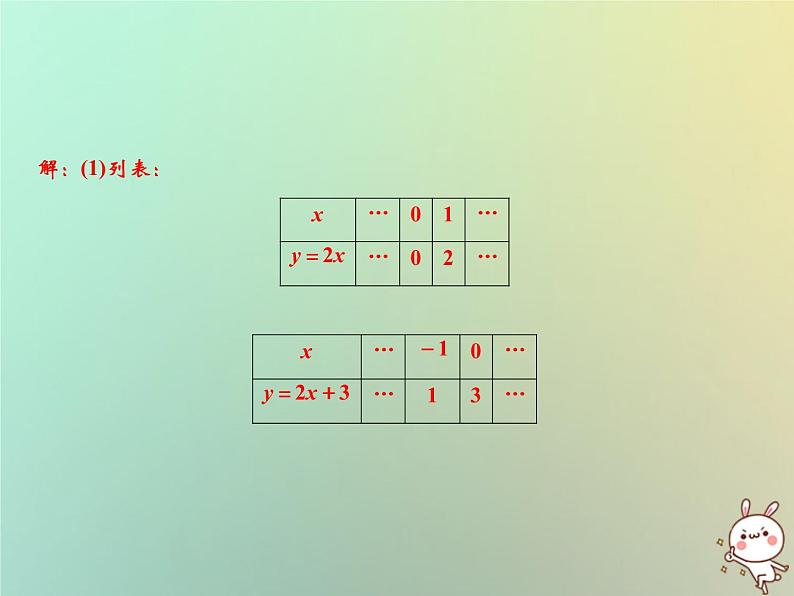 八年级上数学课件第12章一次函数12-2一次函数第2课时课件新版沪科版_沪科版06