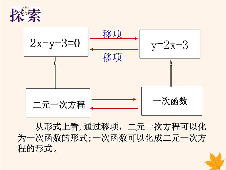 八年级数学上册第12章一次函数12-3一次函数与二元一次方程课件（新版）沪科版03